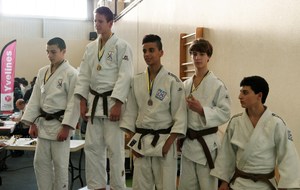 Résultats des compétitions du weekend.